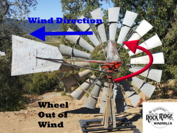 Showing how a windmill slows down
