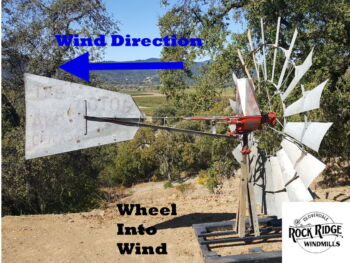 Showing how a windmill works